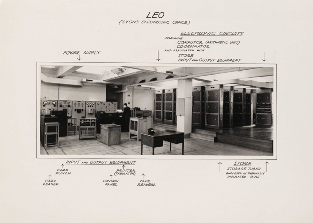 An illustrated photograph showing the layout and composition of the first Lyons Electronic Office (LEO I). Modern Records Centre at University of Warwick Library